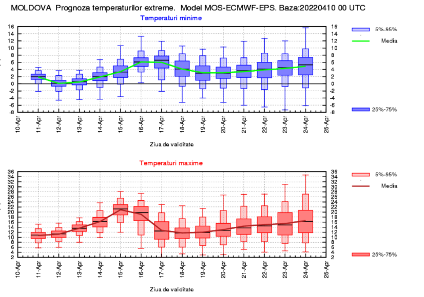 Vremea de Florii. Care e prognoza meteo pentru weekend-ul 16-17 aprilie