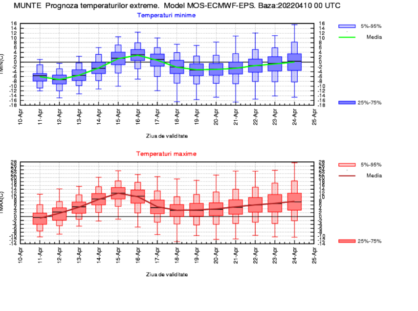 Vremea de Florii. Care e prognoza meteo pentru weekend-ul 16-17 aprilie