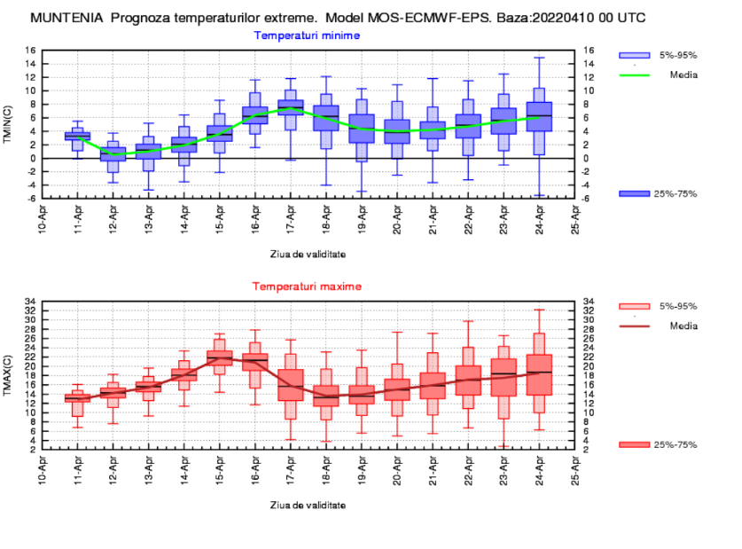 Vremea de Florii. Care e prognoza meteo pentru weekend-ul 16-17 aprilie