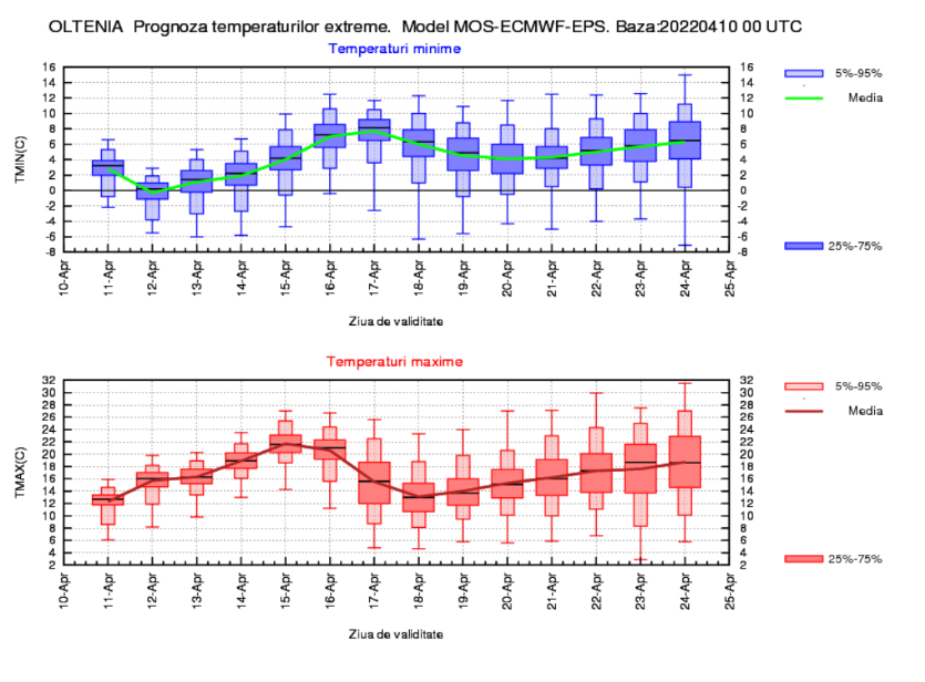 Vremea de Florii. Care e prognoza meteo pentru weekend-ul 16-17 aprilie