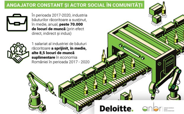 Câte locuri de muncă generează industria băuturilor răcoritoare în România