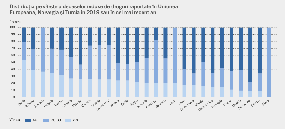 Reportaj la un centru de metadonă din București, unde se tratează dependența de heroină: „După ce am vândut cerceii mamei, am zis gata”