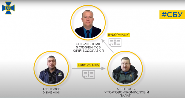 Doi înalți oficiali ucraineni, suspectați de spionaj, prinși de serviciul de informații. Cu cât erau plătiți de ruși