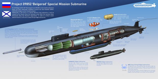 „Arma apocalipsei”. Noul submarin rusesc K-329 Belgorod, care poate transporta  6 torpile nucleare, a fost predat armatei
