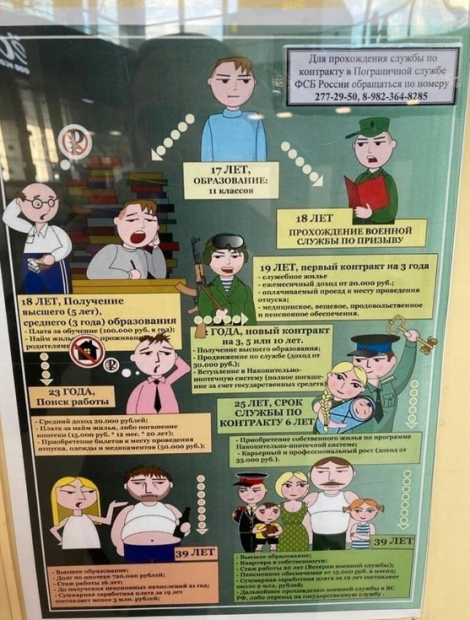 Afișul cu care Ministerul Apărării de la Moscova vrea să atragă tinerii ruși în armată: „Alege-ne și viața ta va fi mai bună decât a unui civil!”