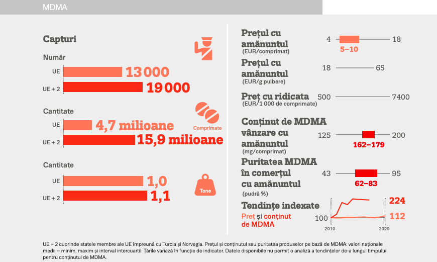 Ce prețuri au drogurile care se vând în România și cum țin legătura traficanții cu clienții lor: „Mai are băiatul ăla al tău tricouri?”