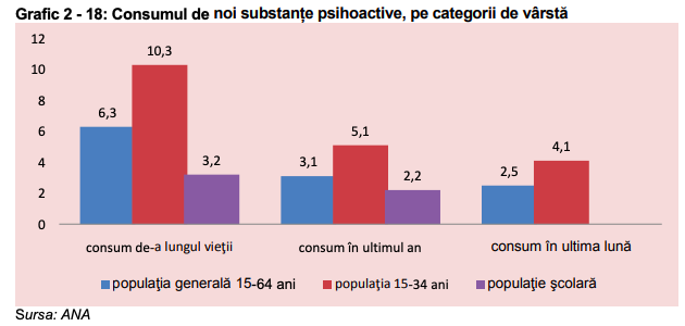 Ce prețuri au drogurile care se vând în România și cum țin legătura traficanții cu clienții lor: „Mai are băiatul ăla al tău tricouri?”