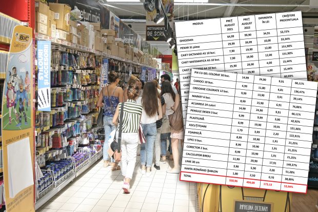 „Înapoi la școală” costă cu 50% mai mult. Ce prețuri au crescut semnificativ la rechizitele școlare 