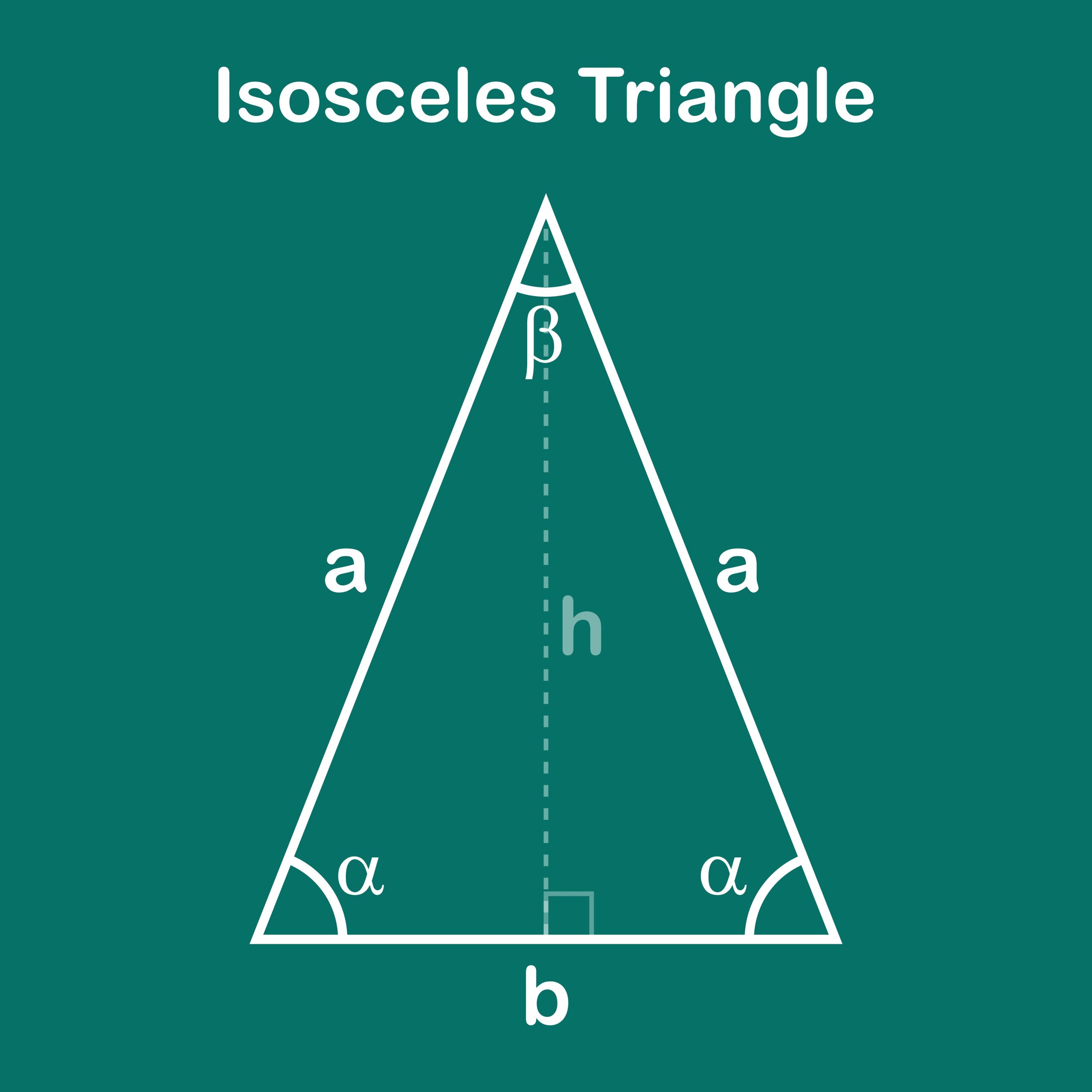 banner screw trader Ce Este Aria Triunghiului Isoscel și Cum Se Calculează | Libertatea
