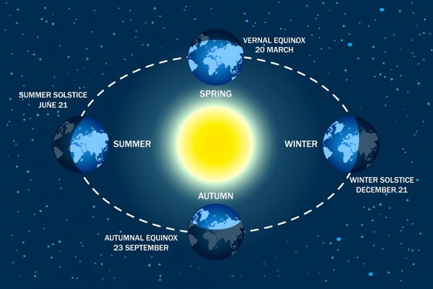 HOROSCOPUL IERNII: ce aduce solstițiul de iarnă