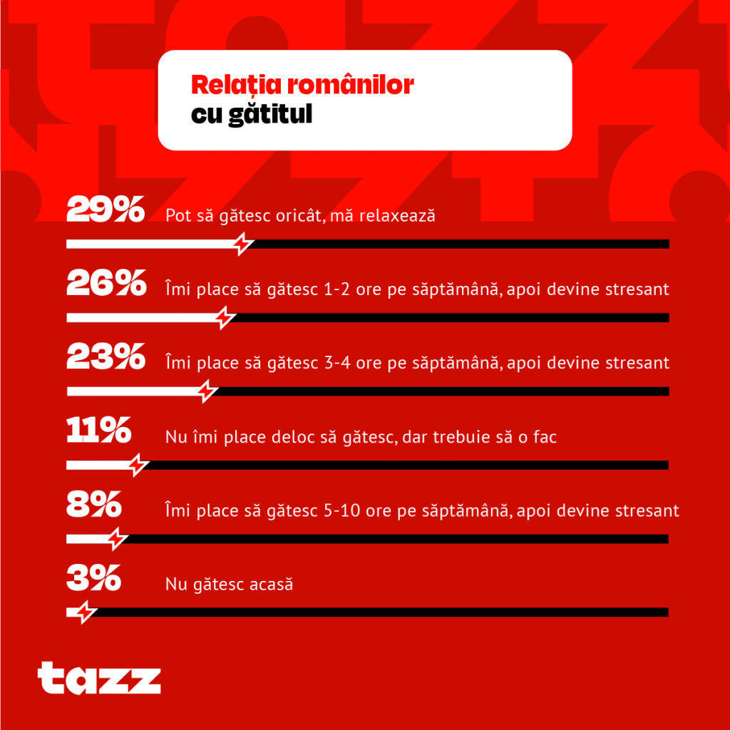 Munca invizibilă a femeilor din România. Inegalitatea de gen pornește chiar din bucătărie: de 10 ori mai puțini bărbați se ocupă de pregătirea mesei față de femei