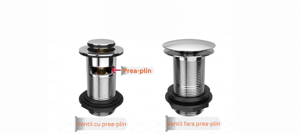 Cum alegem ventilul perfect pentru chiuveta din baie