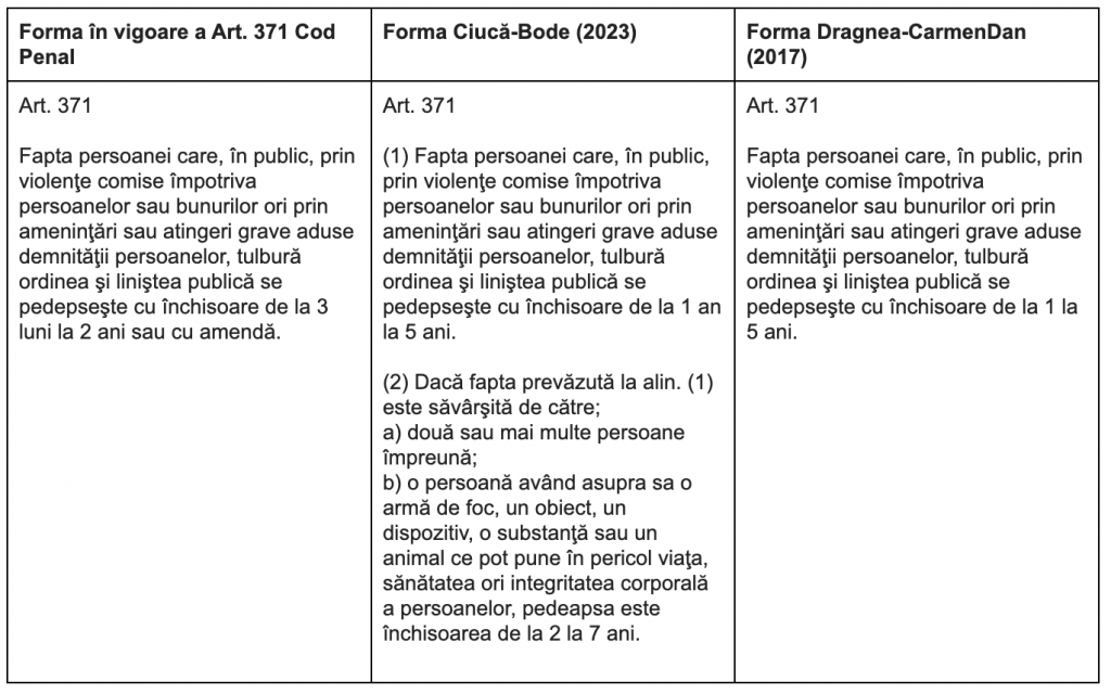 Societatea civilă acuză PNL că vrea să descurajeze protestele cu un proiect de lege testat de PSD, în 2017. Pîrvulescu: „E foarte riscant să facă o asemenea propunere”