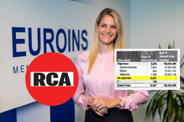 INVESTIGAȚIE. Lovitură pe piața RCA: documente interne, obținute de la avertizori de integritate din Euroins, au dus la un seism. ASF a decis ieri să facă plângere penală întregii conduceri a liderului asigurărilor RCA din România!