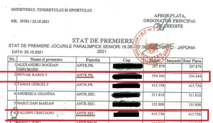 Sindicatul din sport îl acuză pe Eduard Novak că și-a premiat ilegal tatăl cu 112.000 de euro. Reacția Ministerului Sportului