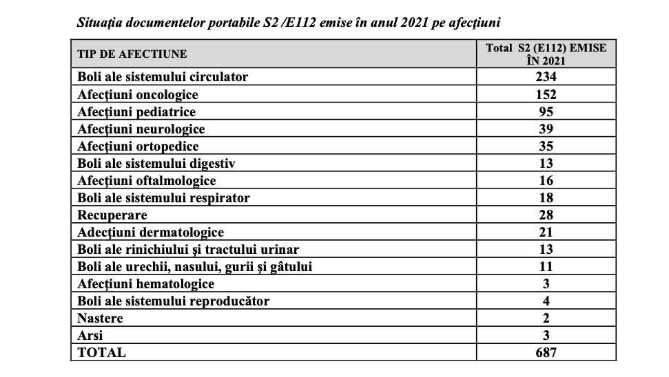 Reportaj dintr-o călătorie pentru o inimă sănătoasă. Sute de copii zboară anual la o clinică din Italia, unde medicii le oferă șansa pe care nu o au în România
