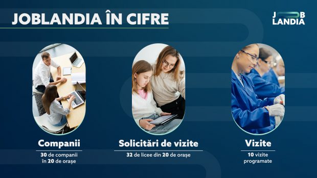 Profesorii implicați: un factor cheie în viitorul elevilor 
