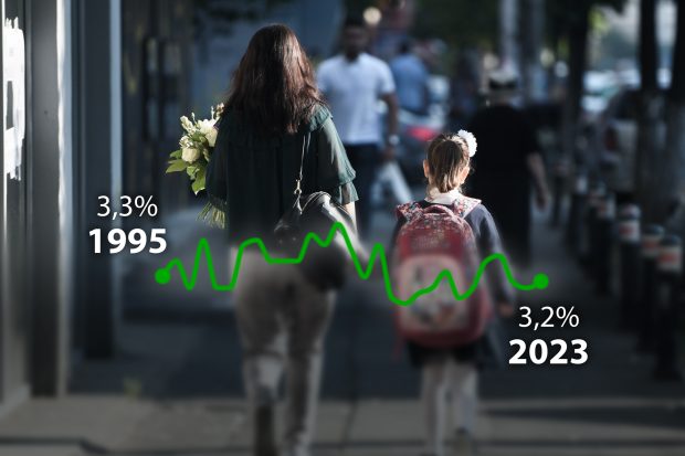 Educația primește un procent din PIB mai mic decât în 1995. Câți bani s-au alocat în ultimii 30 de ani