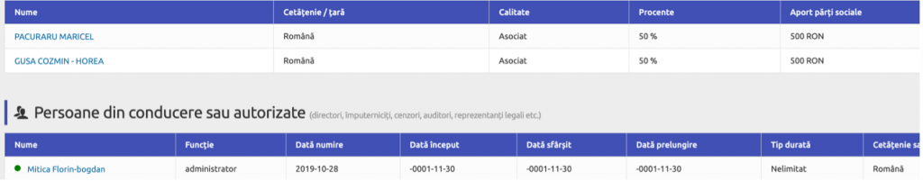 Tot ce nu se știa despre numele misterioase care au împrumutat PSD. Legăturile cu Sorin Grindeanu și Maricel Păcuraru