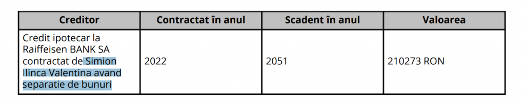 Suma cu cinci zerouri în euro primită de George Simion și soția sa la nuntă. Declarația de avere arată că și-au separat bunurile