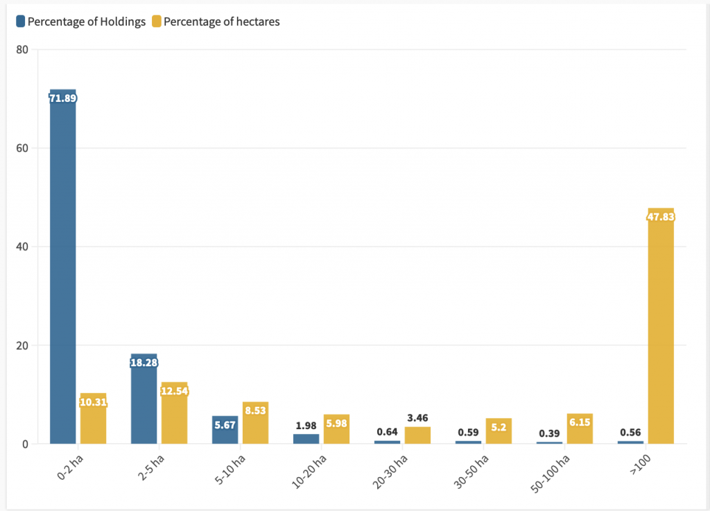INVESTIGAȚIE Libertatea împreună cu cinci publicații europene: Fermieri obișnuiți din Europa sunt lăsați de izbeliște de către guverne, care ajută, în schimb, un grup de lobby puțin cunoscut, dar extrem de puternic în Bruxelles