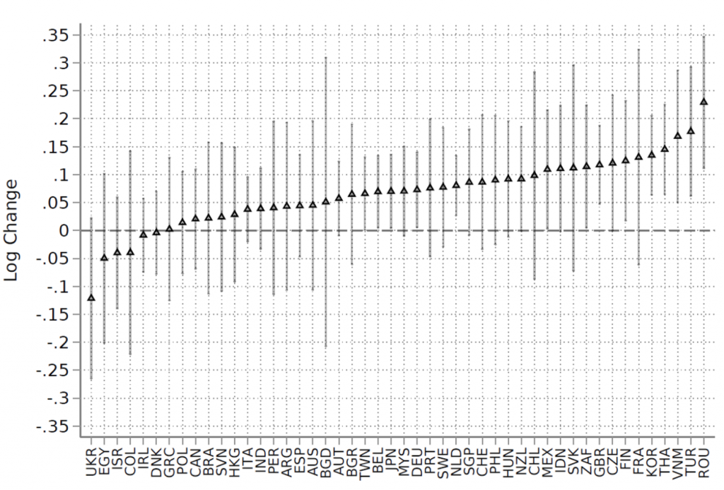 „Efectul de spectator”. Un studiu american arată cât a avut România de câștigat în războiul comercial dintre SUA și China