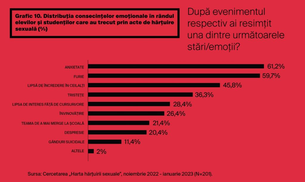 cercetare consecinte