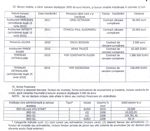 Cum arată declarațiile de avere ale judecătoarei acuzate de ANI că nu poate justifica o avere de 6 milioane de euro