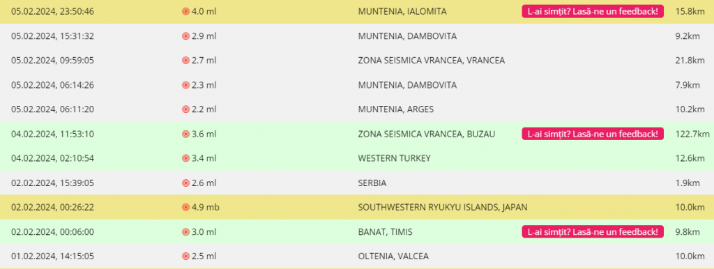 Cutremur în județul Ialomița. Ce magnitudine a avut