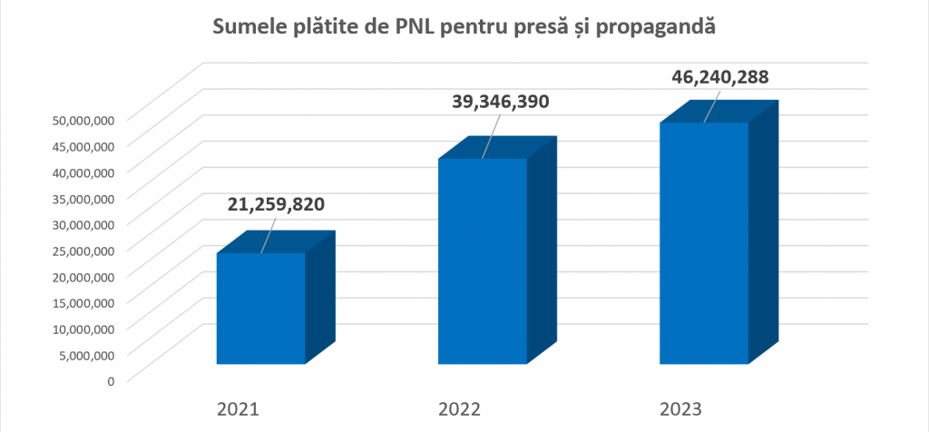 A PSD és a PNL pozitív híreket vásárolt annyiért, mint amennyibe az 