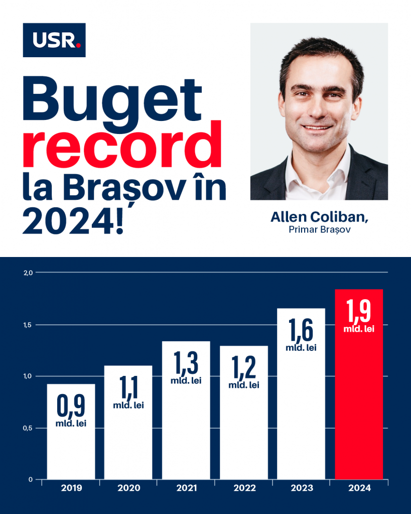 Ce recorduri bat primarii USR