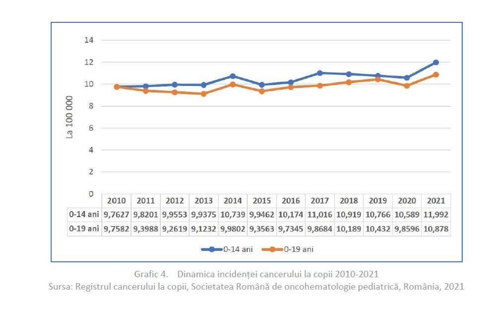 statistica cancer 2001