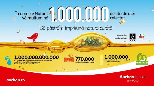 Record: 1 milion de litri de ulei alimentar uzat a fost colectat de Auchan România de la clienți și transformat în biocombustibil. 770.000 de români implicați direct în această acțiune