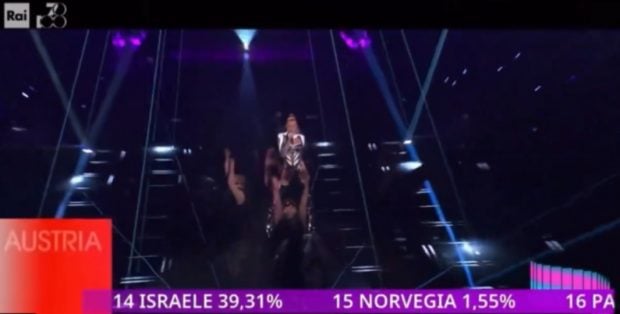 Postul italian de televiziune RAI a publicat din greșeală rezultatele votului național la Eurovision: „A fost o problemă tehnică”