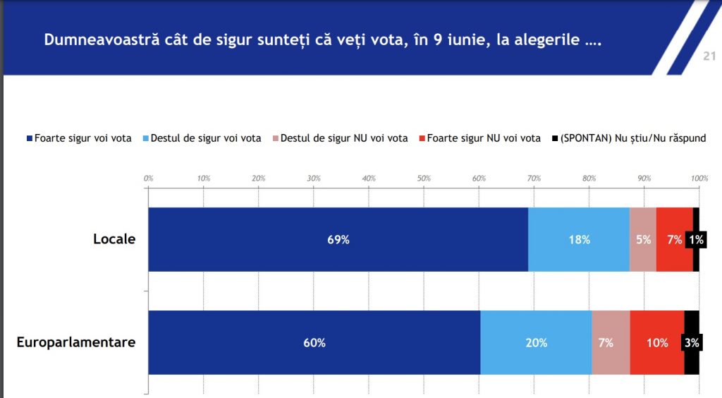 participare alegeri 9 iunie captura sondaj ires