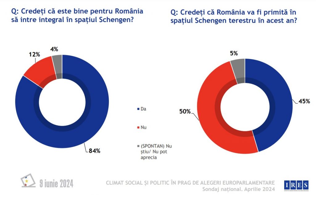 perceptia romanilor privind schengenul captura sondaj ires