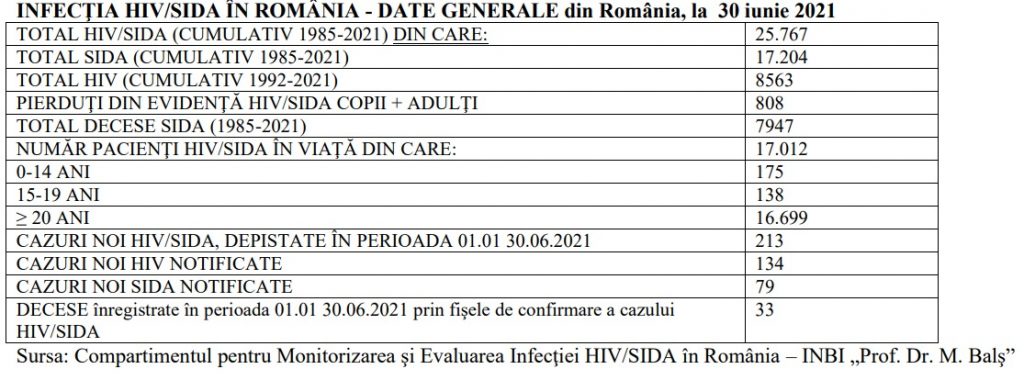 Transmiterea SIDA - Un Flagel Global 1 sida1