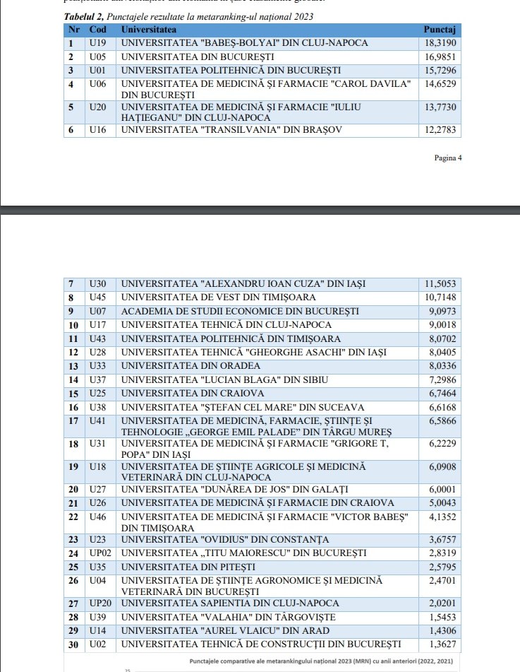 top facultati romania clasament facultati romania