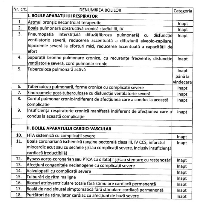 CSM: Cum poate fi suspendat din funcție un judecător. Zece tipuri de tulburări mintale și de comportament care îl pot declara „inapt” 3 alte boli1