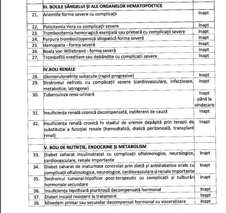 CSM: Cum poate fi suspendat din funcție un judecător. Zece tipuri de tulburări mintale și de comportament care îl pot declara „inapt” 2 alte boli2
