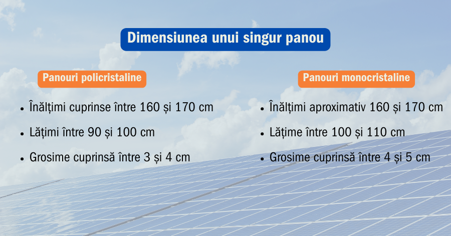 Studiu privind dimensiunile și greutatea panourilor fotovoltaice