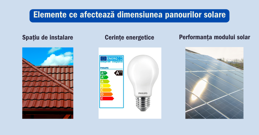 Studiu privind dimensiunile și greutatea panourilor fotovoltaice