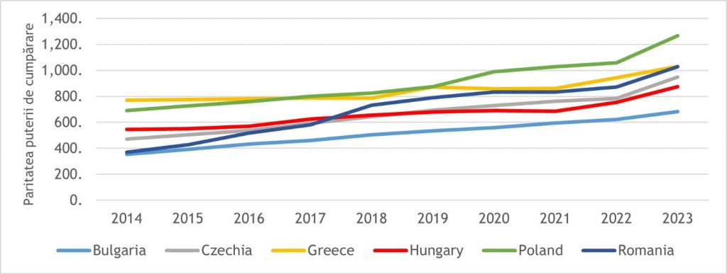 Creștem împreună în UE – despre cum s-au dus beneficiile dezvoltării noastre în Europa în buzunarele românilor 2 whatsapp image 2024 06 07 at 10 34 22 1