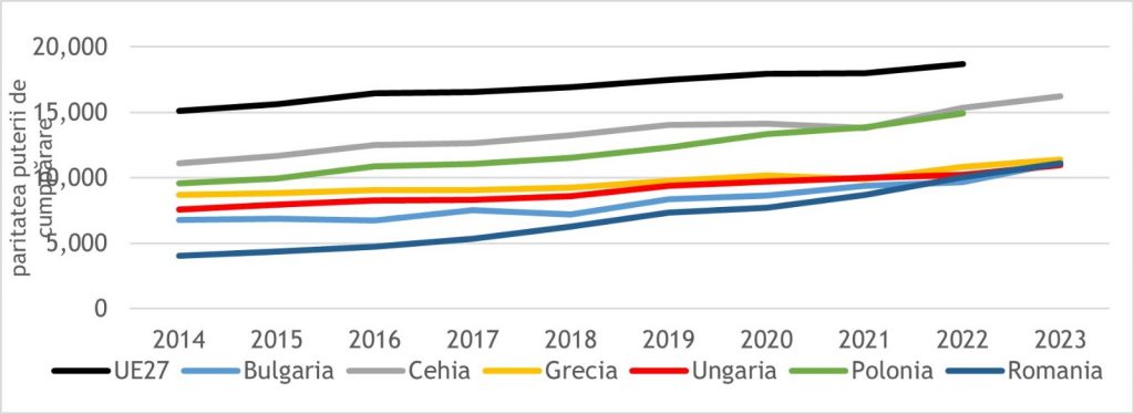 Creștem împreună în UE – despre cum s-au dus beneficiile dezvoltării noastre în Europa în buzunarele românilor 1 whatsapp image 2024 06 07 at 10 34 22