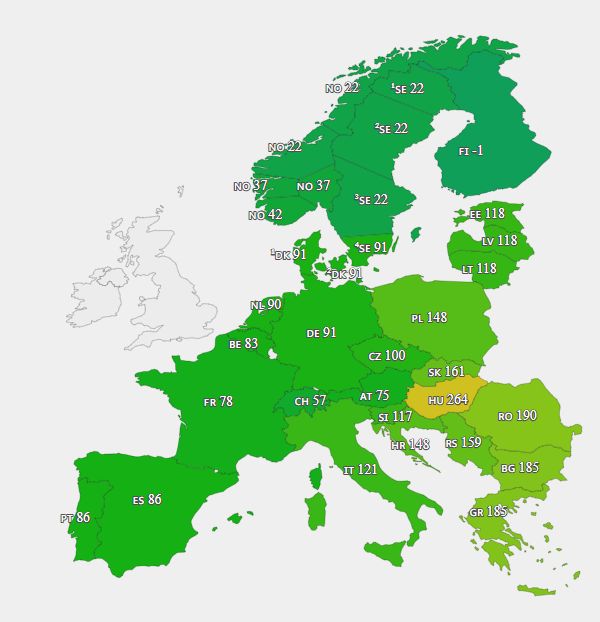 euenergy