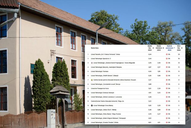 Liceul unde toți cei 23 de candidați la Bac au picat examenul. Numărul unităților de învățământ cu promovabilitate zero