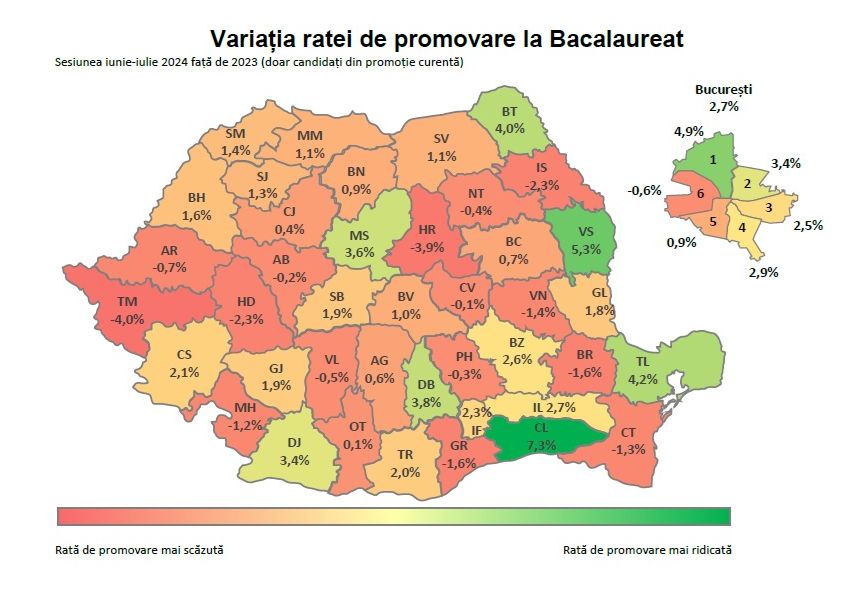 variatie rata promovare