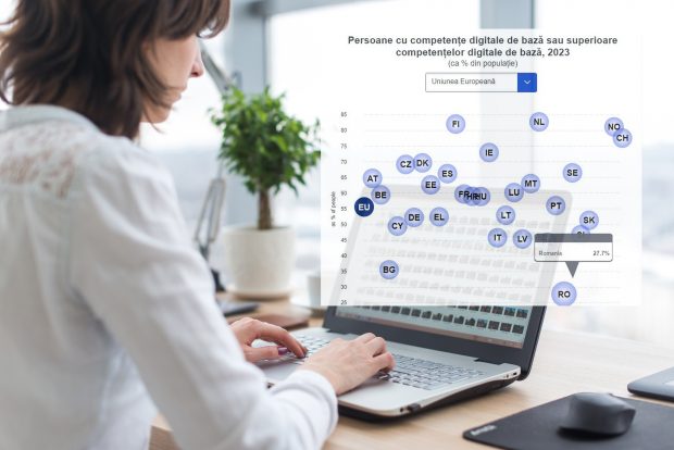 România, corigentă la digitalizare. În schimb, românii sunt campioni în UE la prezență pe rețele sociale