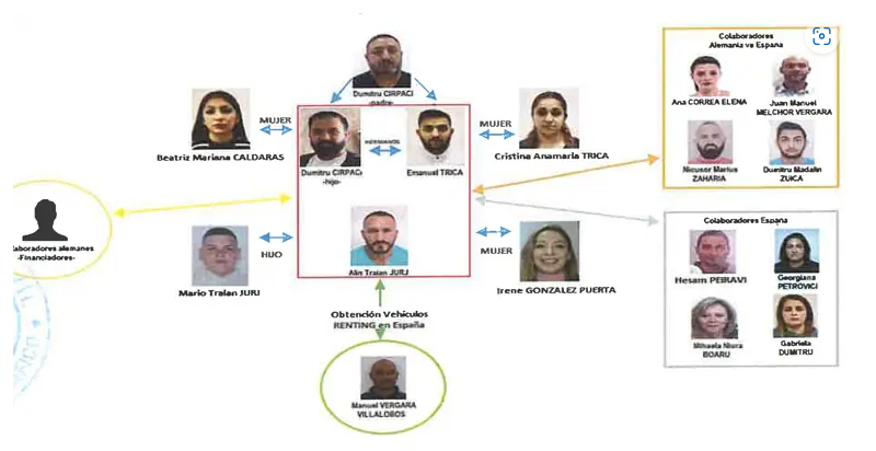 Clanul Cârpaci, înșelătorie uriașă în Spania, cu mașini de lux. Cum acționa „grupul criminal transnațional”