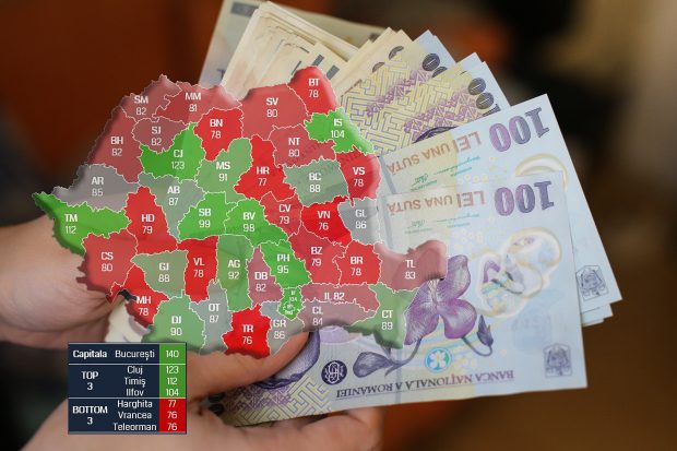 Cele mai mici salarii din țară sunt în Hunedoara, Teleorman și Vrancea. Cum arată cele „două” Românii atunci când ne raportăm la veniturile angajaților